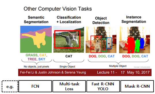 fcn_summary1