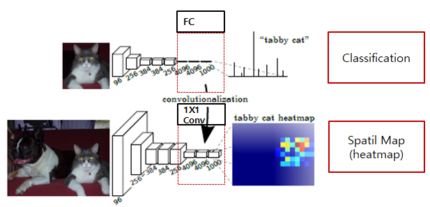 fcn_summary3