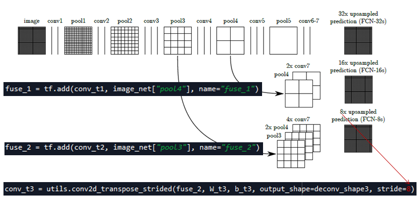 fcn_summary4