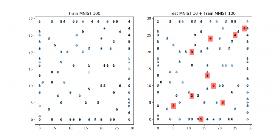 Self-Organizing-MAP with MNIST data